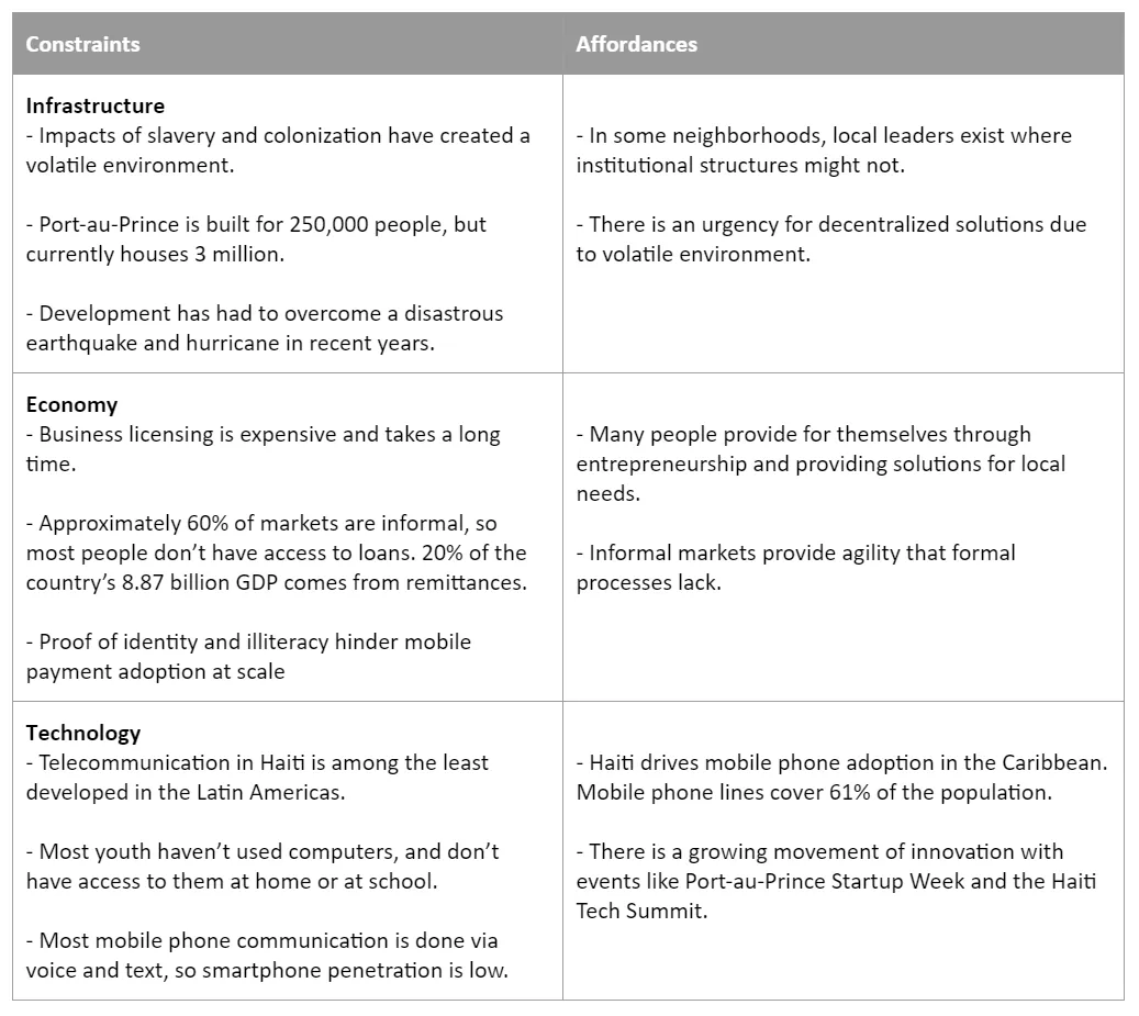 Table 1 - Design Constraints and Affordances for Kay Tita Mentor Platform